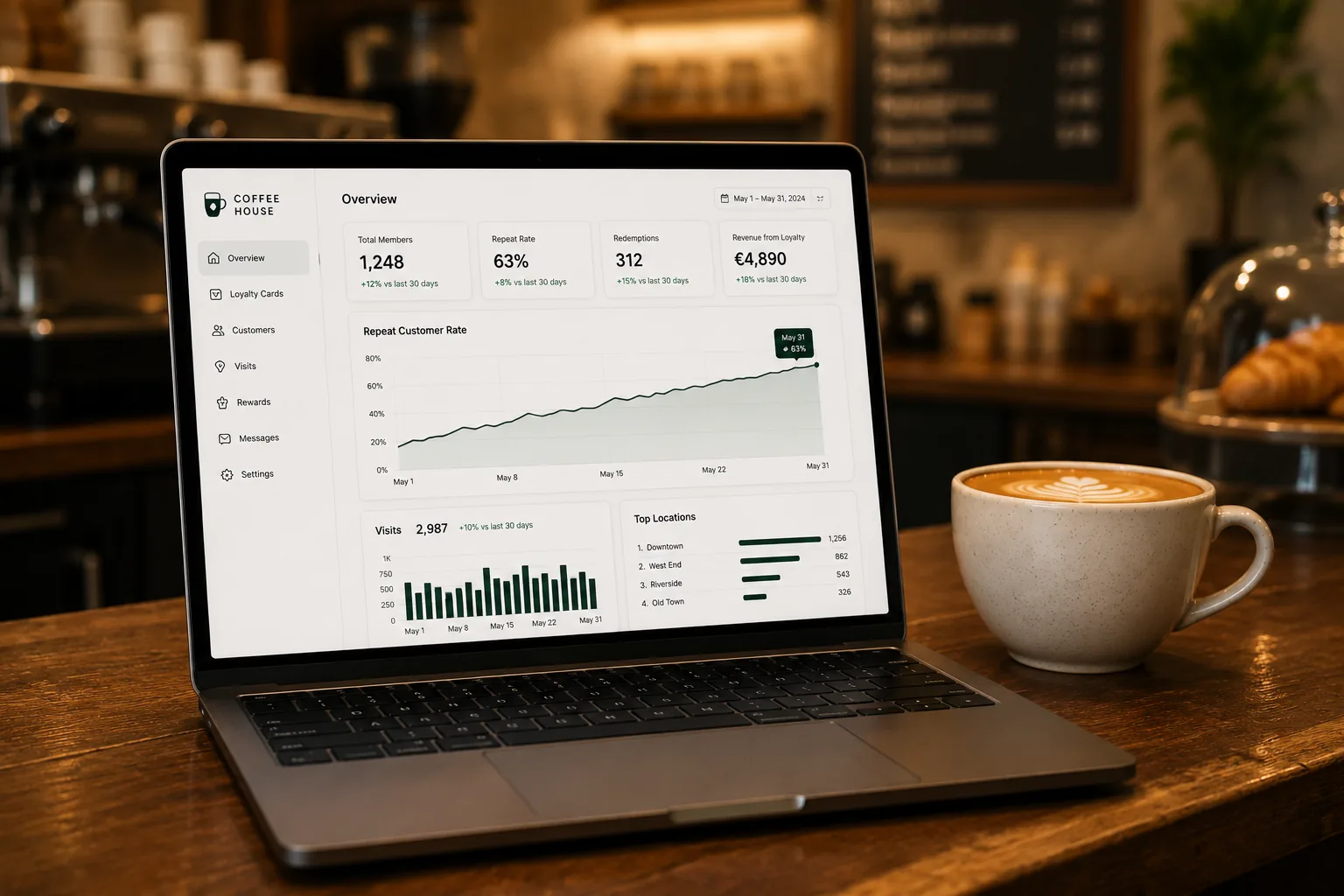 Loyalty analytics dashboard on a MacBook Pro