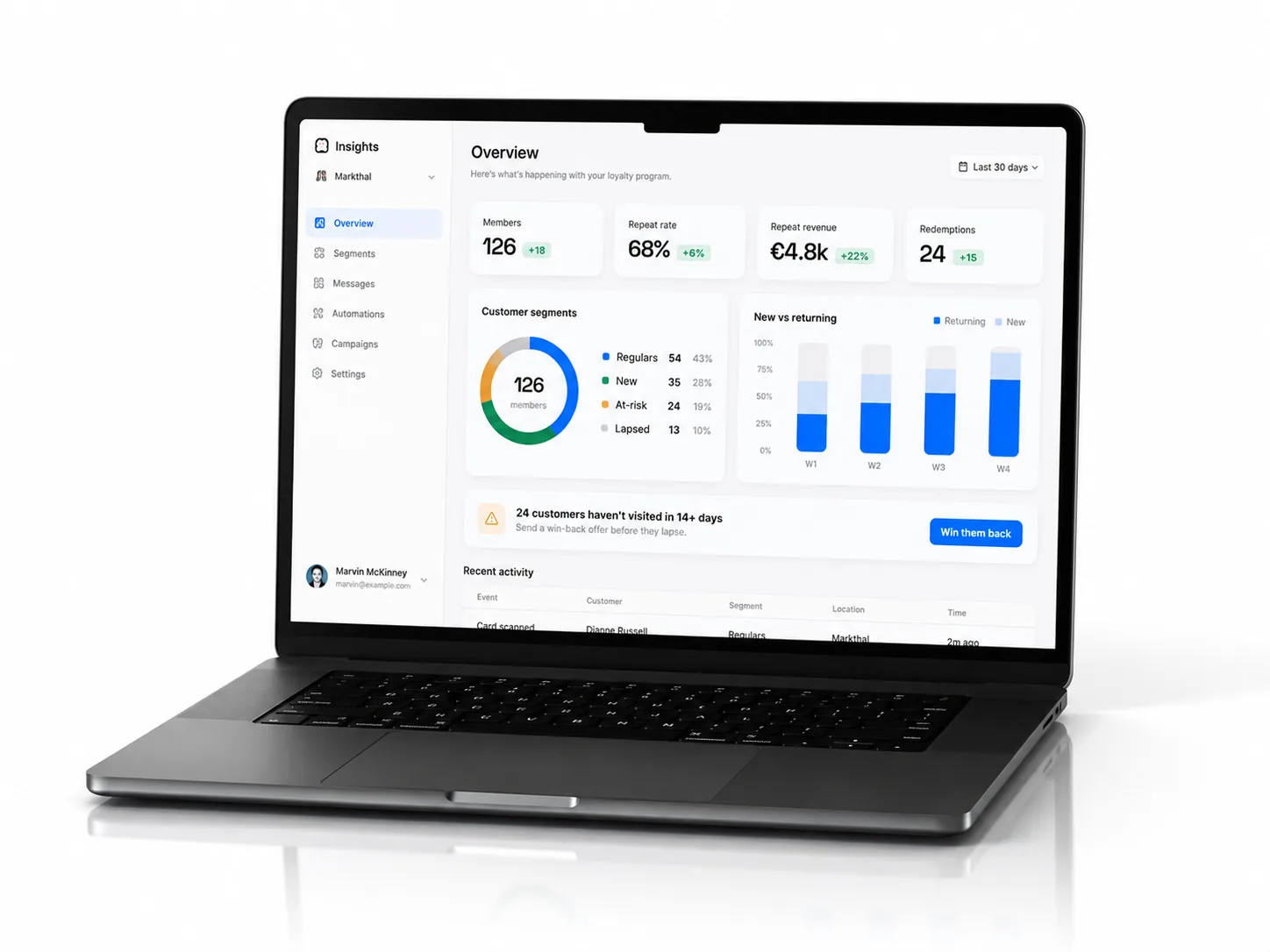 LoyAI Insights dashboard open on a MacBook Pro